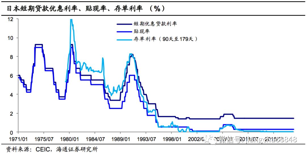 基准利率与gdp有什么关系_大图片查看(2)