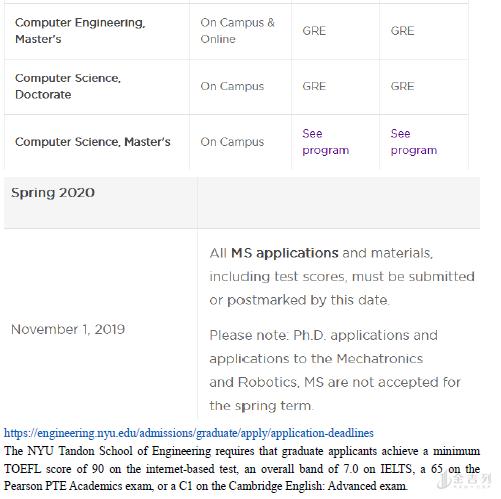 美国大学研究生cs%e_至领留学OFFER美国南加州大学USC计算机科学CS硕士录