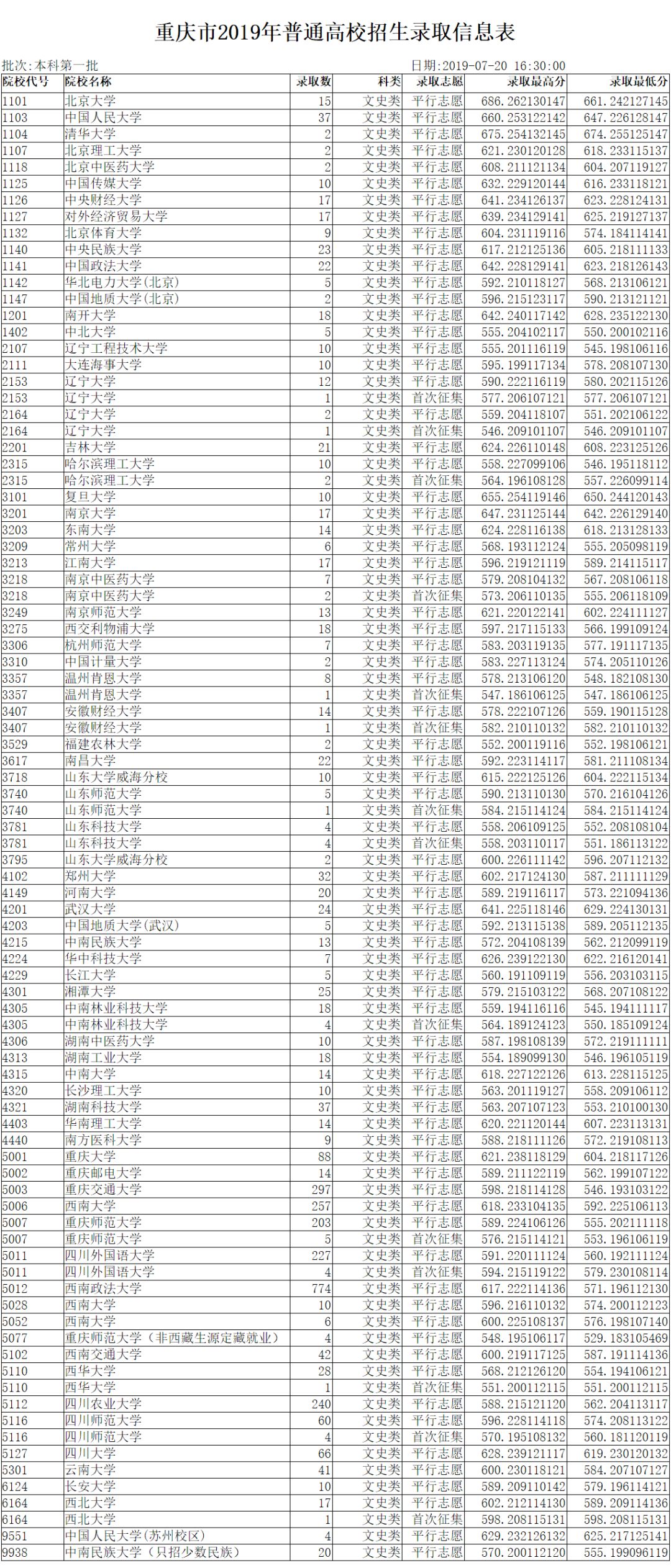 重庆人口2019总人数口_台州人口2019总人数口