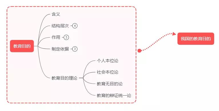 教育与人口的关系_中学 有哪些基本的教育原理需要知道(2)