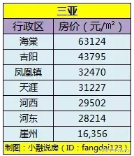 2019全国各地gdp_全国各地gdp数据图片(2)