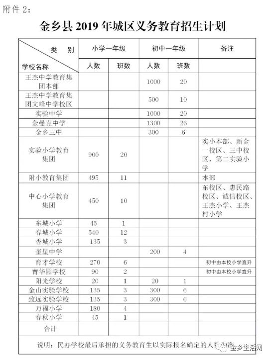 金乡各小学招生计划