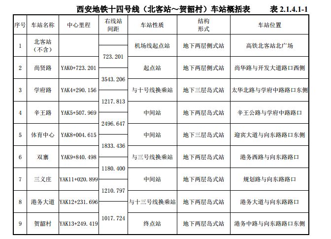 西安地铁招聘信息_2019年西安地铁校园招聘简章(4)