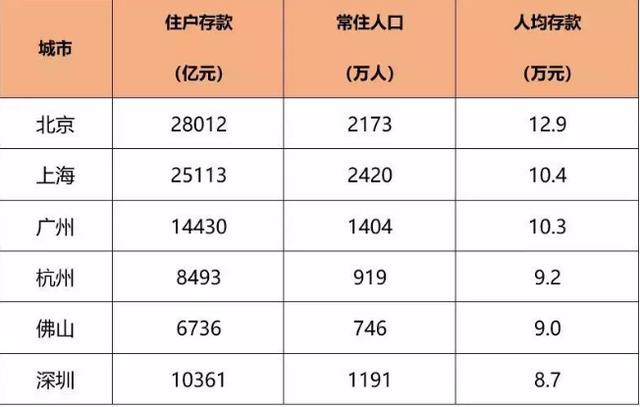 上海实际人口_上海有多少人 大数据称高峰时有3000万(2)