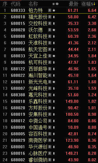 股票涨幅排名_2020股票涨幅