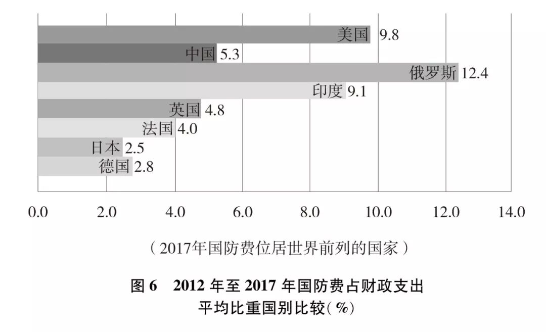 国防费占GDP偏低的意义_有意义的图片