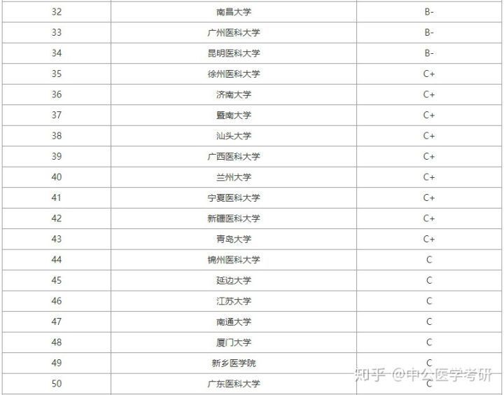 医学考研学校排名_考研学校手机壁纸