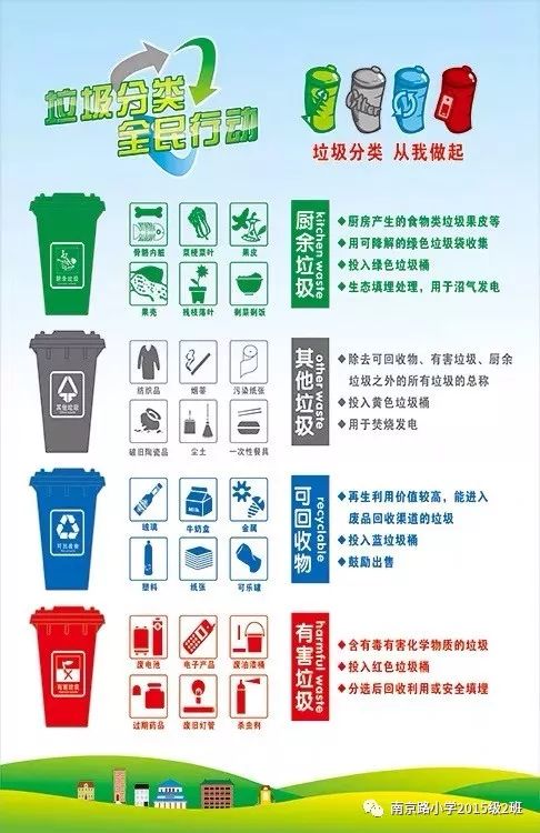 雏鹰展翅领巾飞扬青岛南京路小学假日小队活动红领巾在行动之垃圾分类