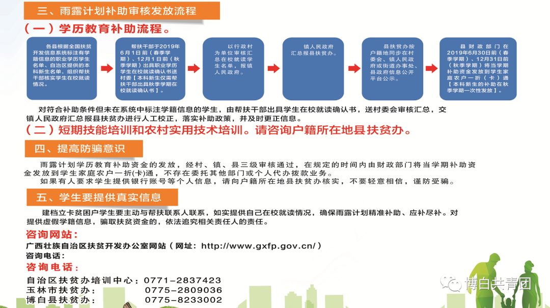 提升农村人口技能_人口普查(3)