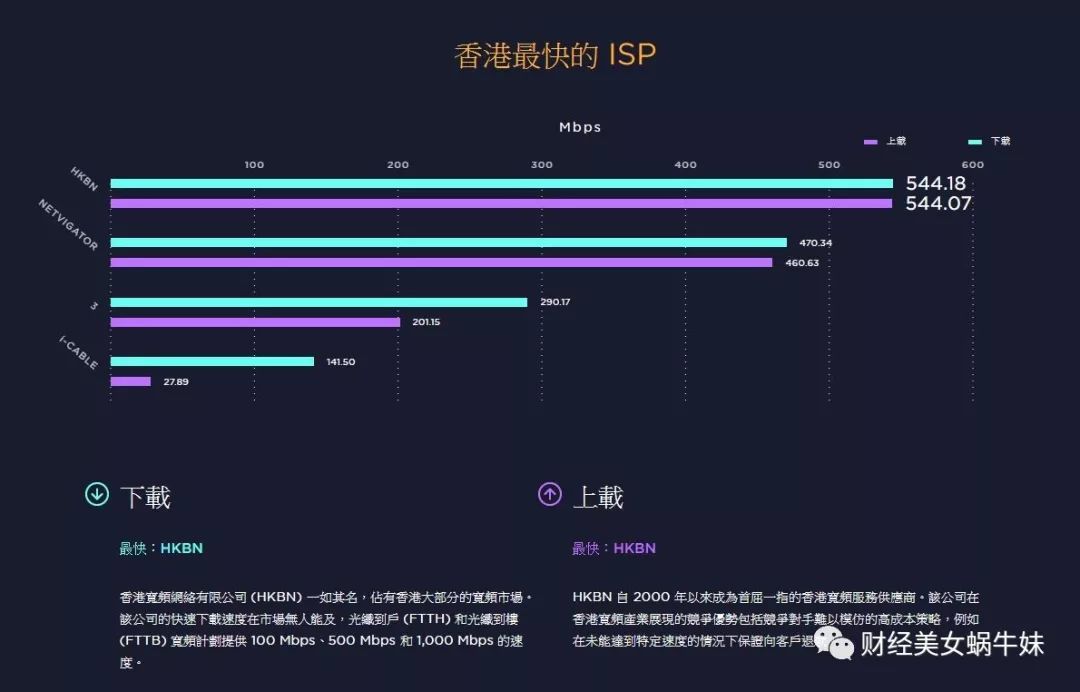 香港主机性能哪家强？探索区域排名中的佼佼者！