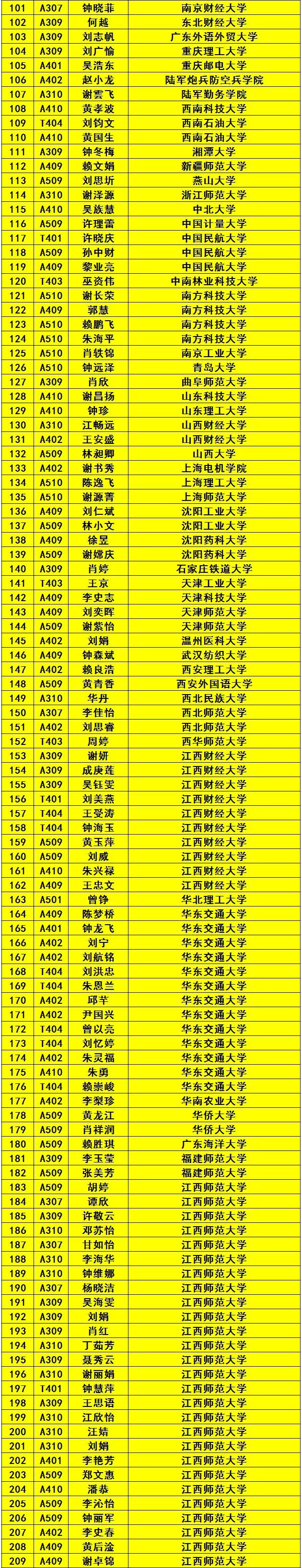 【喜报】赣县中学2019年高考龙凤榜(一)