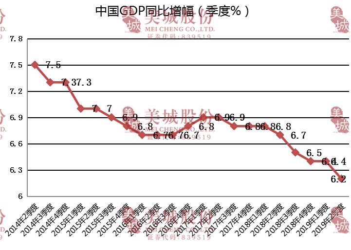 汉gdp(2)