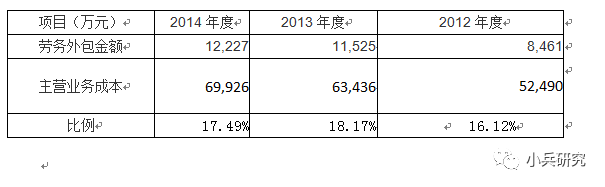 IPO用工问题的各种类型及解决方案