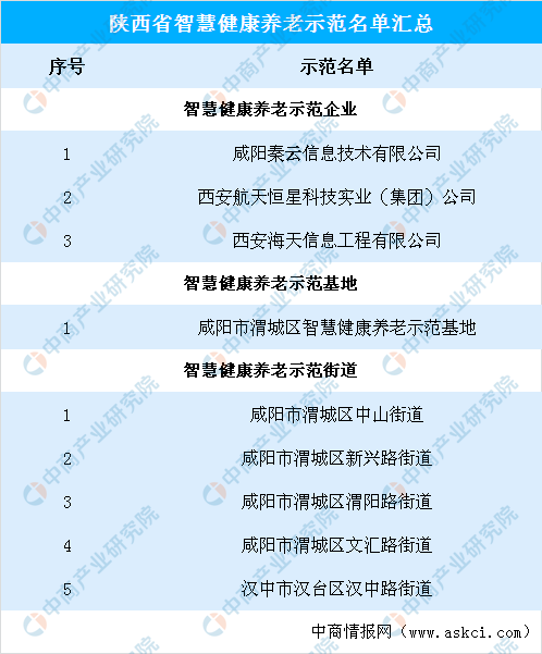 智慧养老总结_智慧养老图片(3)