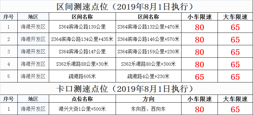 调价窗口已开启,油价不调了!(附限号提示)