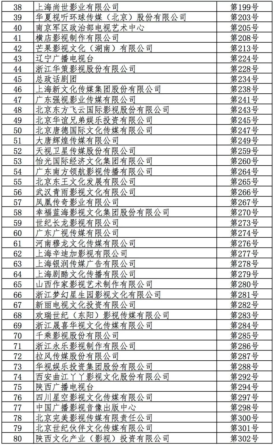 广电总局公布2019-2021年度《电视剧制作许可证