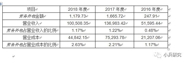 IPO用工问题的各种类型及解决方案