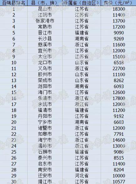 县城房价排名_县城房价