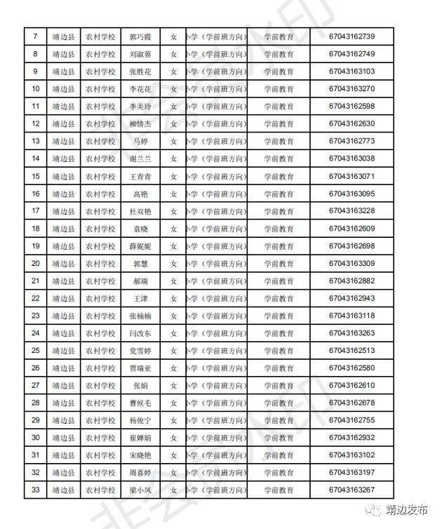 2019年靖边县常住人口_靖边县地图