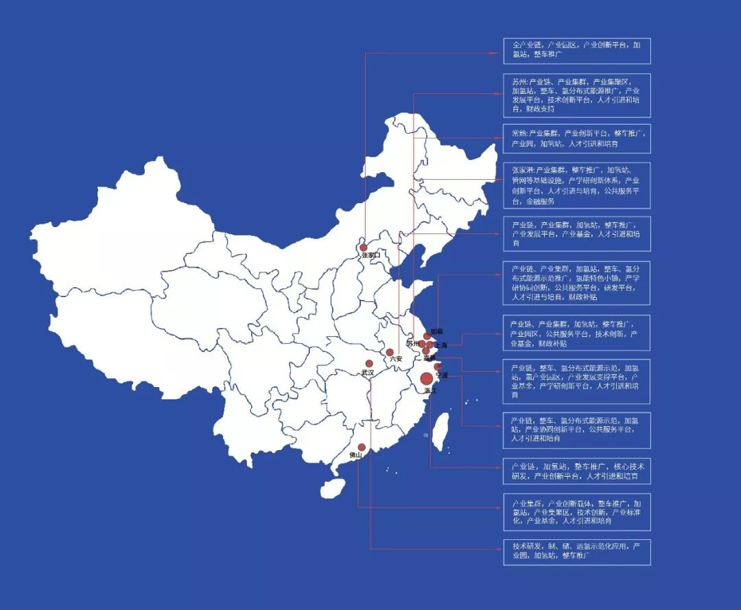 米乐m6手机版氢燃料电池汽车产业发展图鉴(图12)