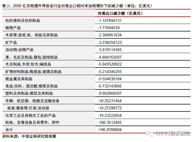 gdp的组成部分_前纽约联储主席杜德利 鲍威尔开始对特朗普的政治施压展开反击了