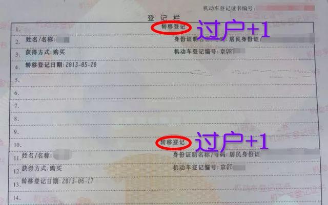 流动人口证明可以办理车辆过户吗_流动人口婚育证明模板(3)