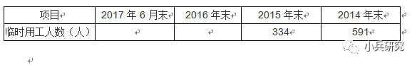 IPO用工问题的各种类型及解决方案