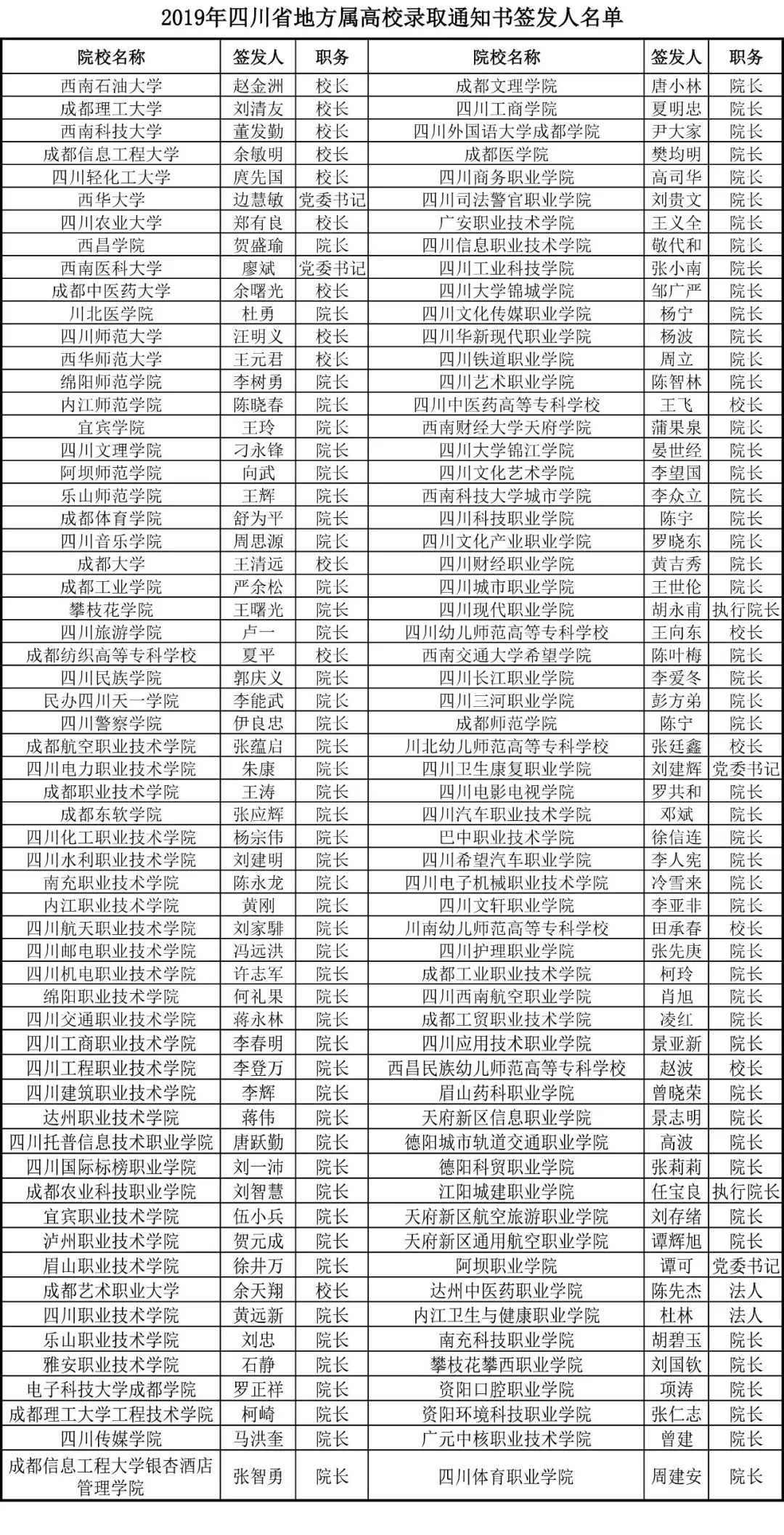 四川省教育人口_人口普查(3)