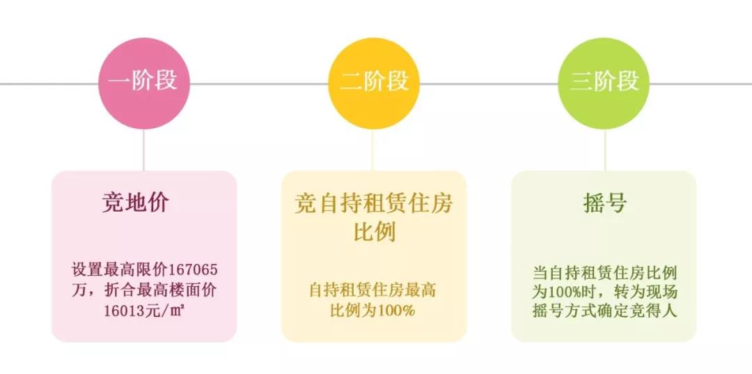 佛山地铁招聘_利好政策下,佛山高速发展,狮山成为广佛热门置业板块(3)