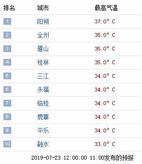 汗蒸人均多少_农村人均年收入是多少