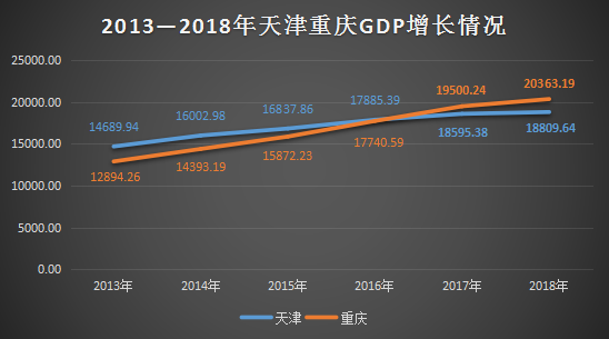 gdp图标_美国第四季GDP增长放缓 但前景依然看好(2)