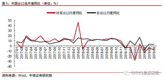 关税对gdp的影响百分比计算_GDP核算方式变化对于利率的影响 实质重于形式(2)