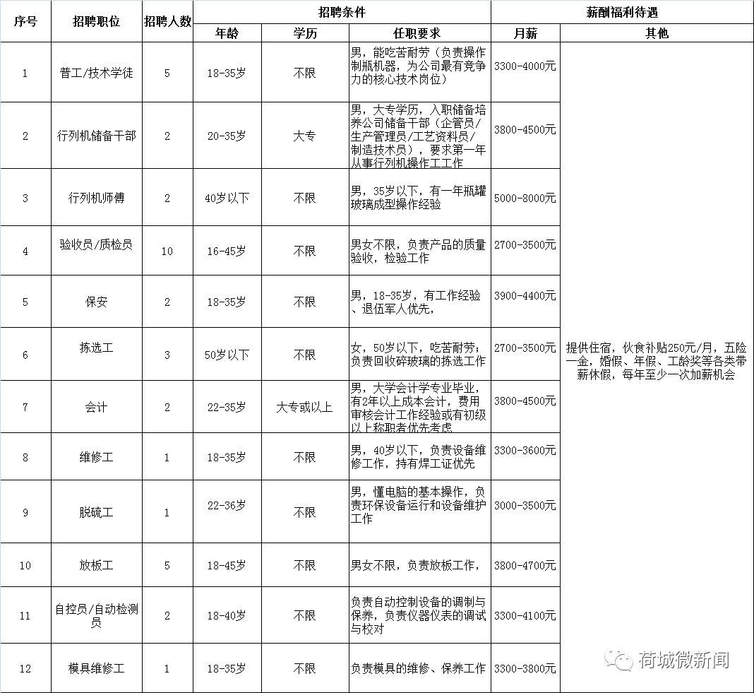 专利代理招聘_苏州人才招聘网专利工程师专利代理人人才招聘网站发布(2)