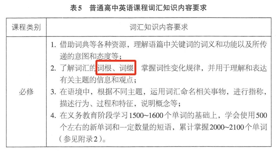 因此,英语单词的构成有规律可循,而通过一定的词根词缀记忆训练,不仅