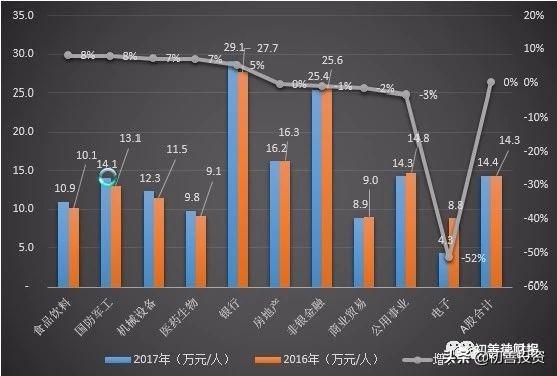 安信信托 人均(3)