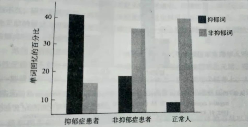 原创当今大学生抑郁症发病率逐年走高,近三成严重抑郁