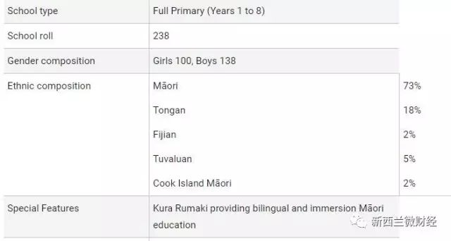 新西兰教育部:10分校区将成为历史!