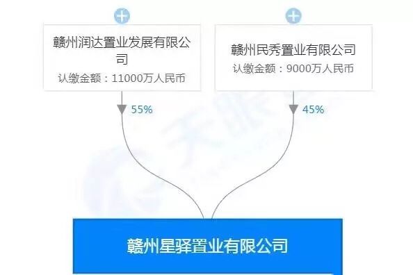 总成交价约3.2亿元!赣州星洲地产、润达置业斩获沙河两宗商住用地! 申搏Sunbet官网娱乐