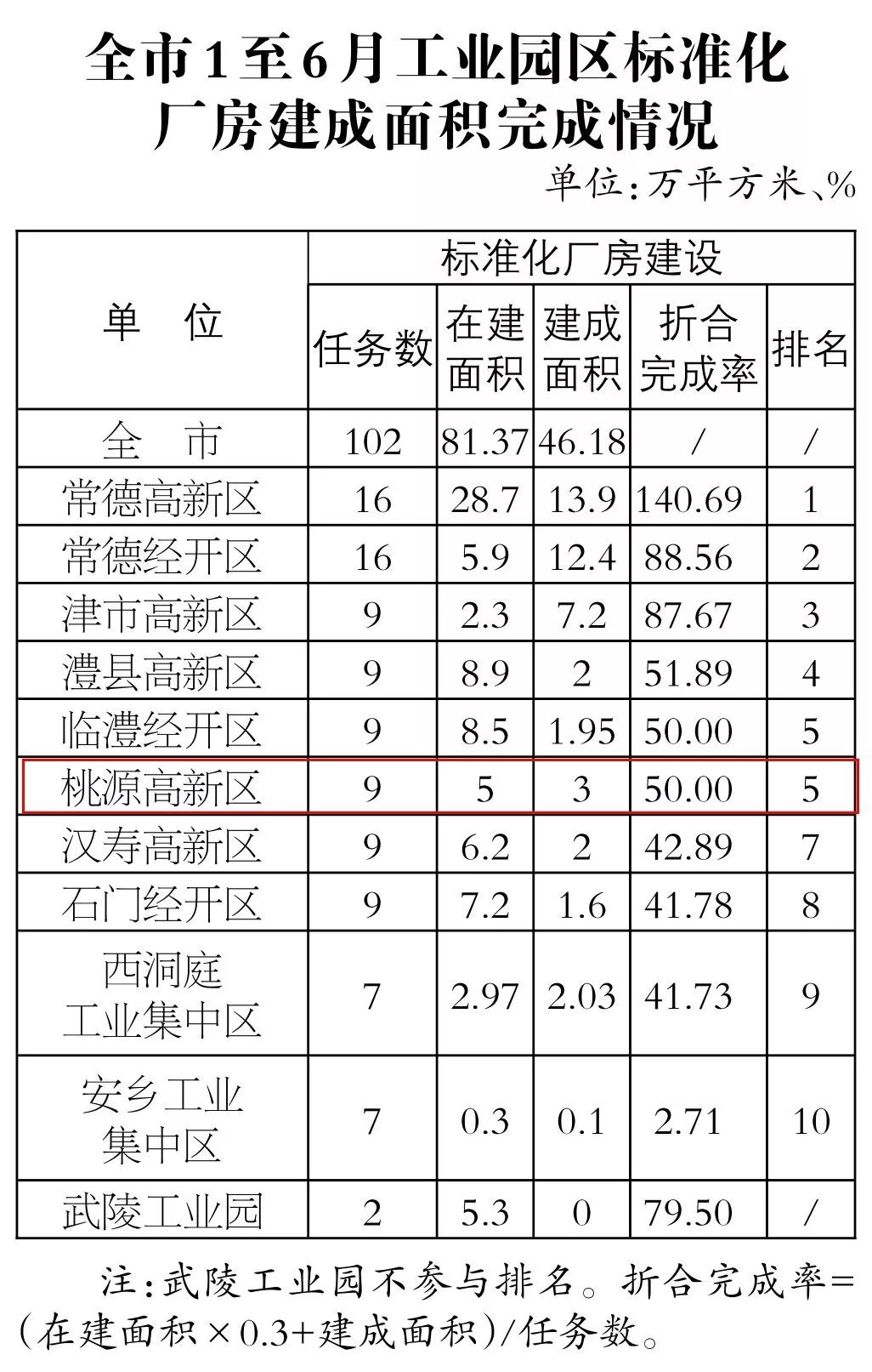 常德县排名_常德桃花源
