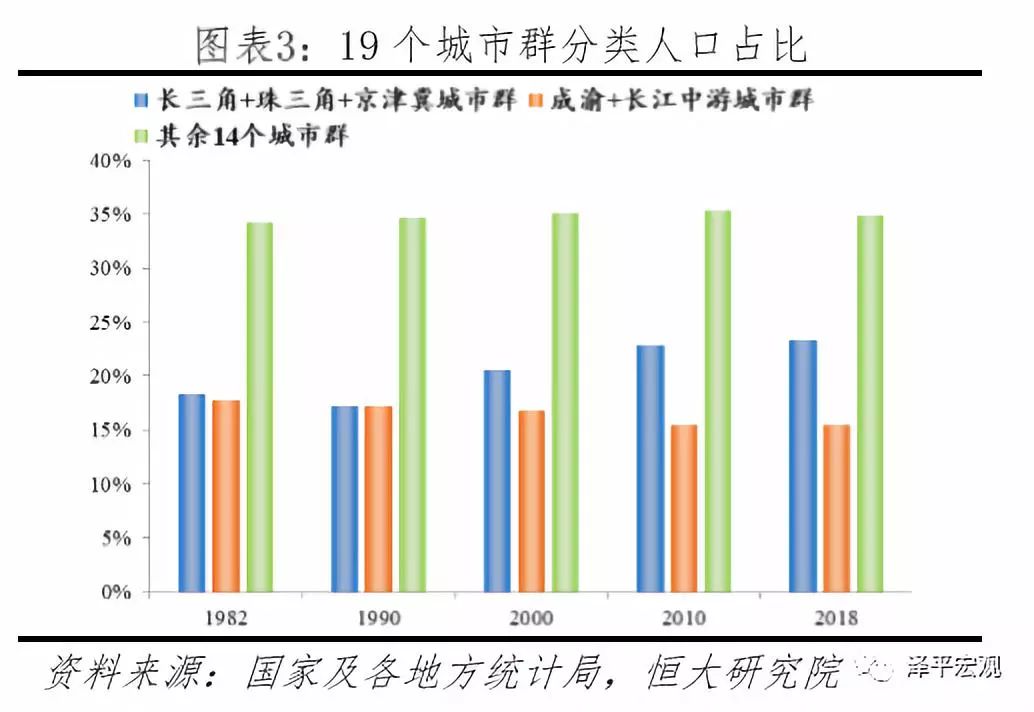 北美城市gdp