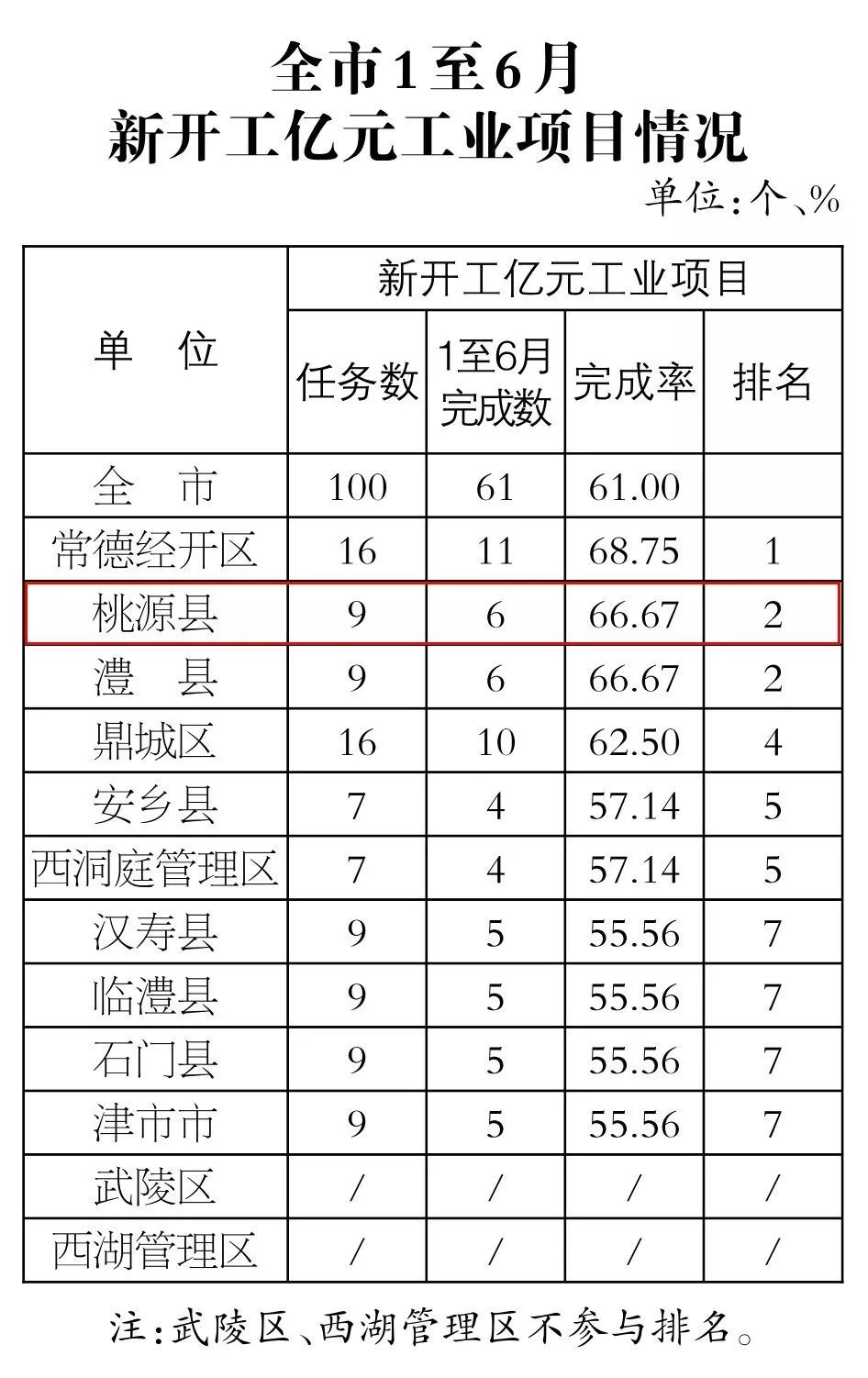 常德县排名_常德桃花源