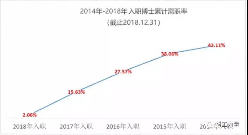 比例士人口_加拿大人口比例图(2)