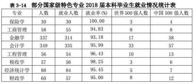 我国就业人口占整个人口的比重是什么(3)