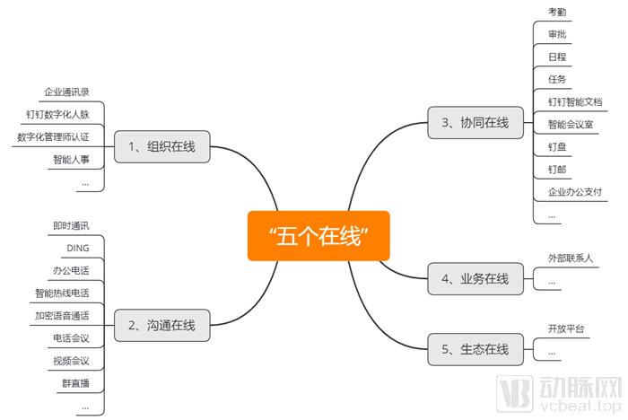 从To B切入赛道的钉钉,能为互联网医疗注入信心吗? 十大正规赌博平台大全