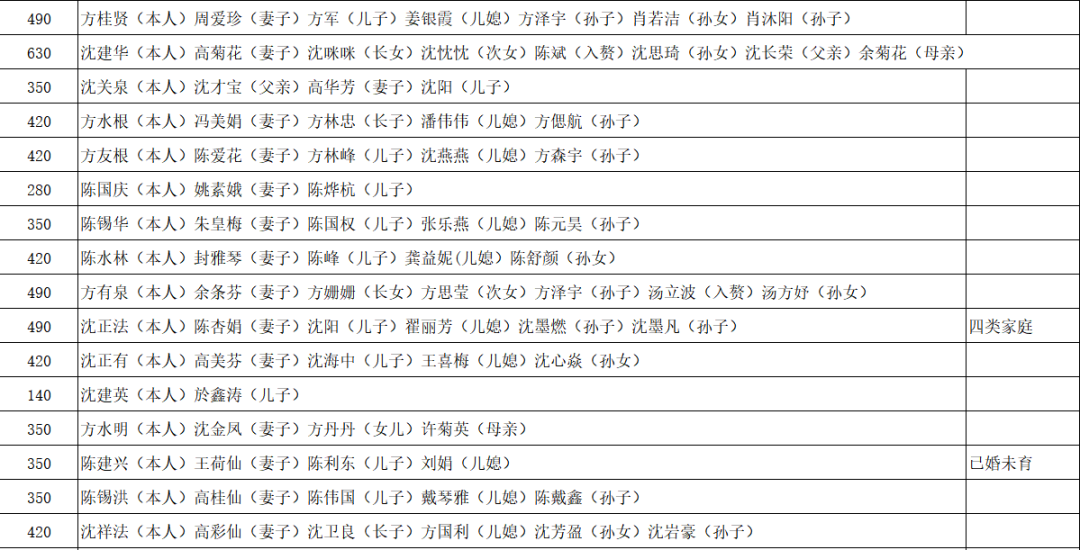 顺和多少人口_顺丰运输工具有多少(3)