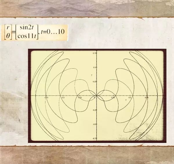 物理数学那些美到不行的数学公式图文篇