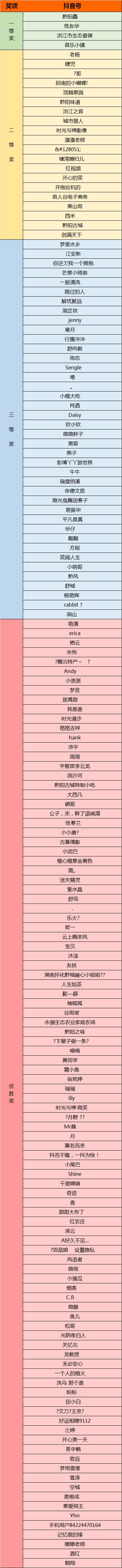 微洪江|“甜甜的洪江”抖音大赛开奖了!看看你中奖了吗? dafa888黄金版娱乐场