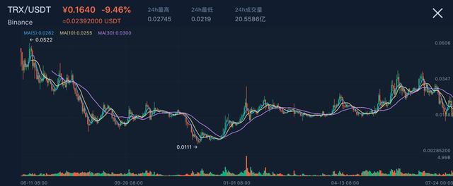 起底孙宇晨“炒作”史：剧情起伏让人看傻，也
