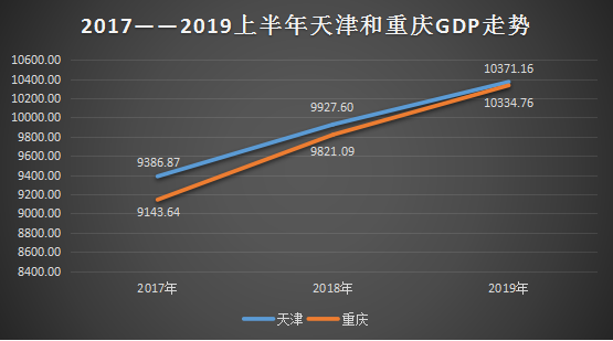 烟台市2017年全年gdp_2021年春节手抄报(3)