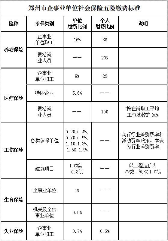 郑州普查人口工资_郑州人口变化图片